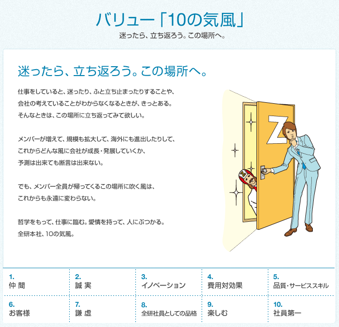 企業理念・ゼンケンクレド 全研本社株式会社