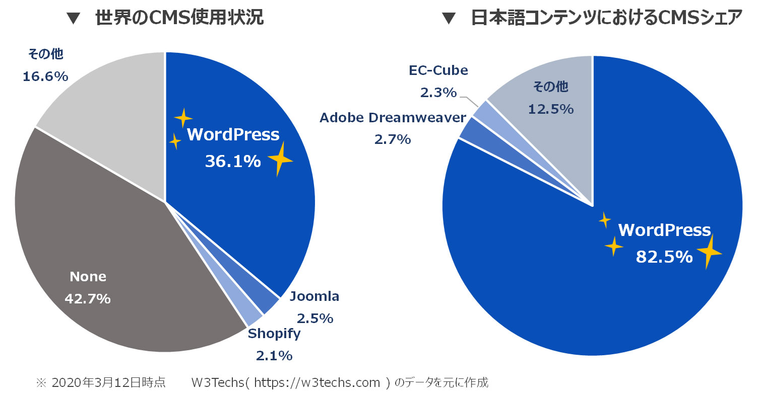 【修正】グラフ
